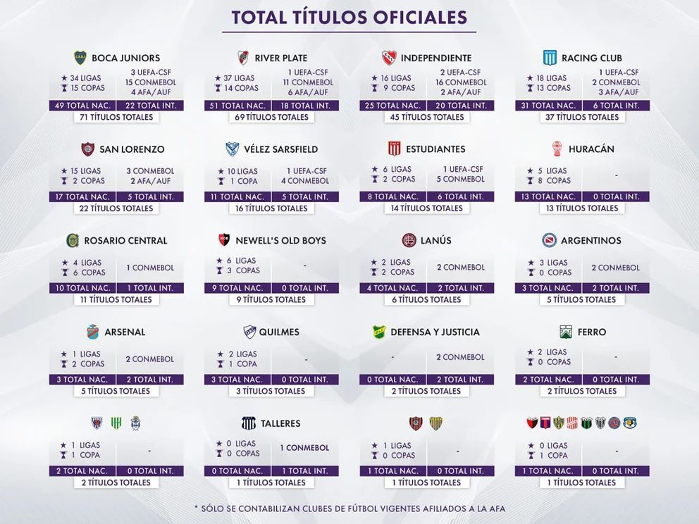 Cómo está el ranking de títulos tras la victoria de River